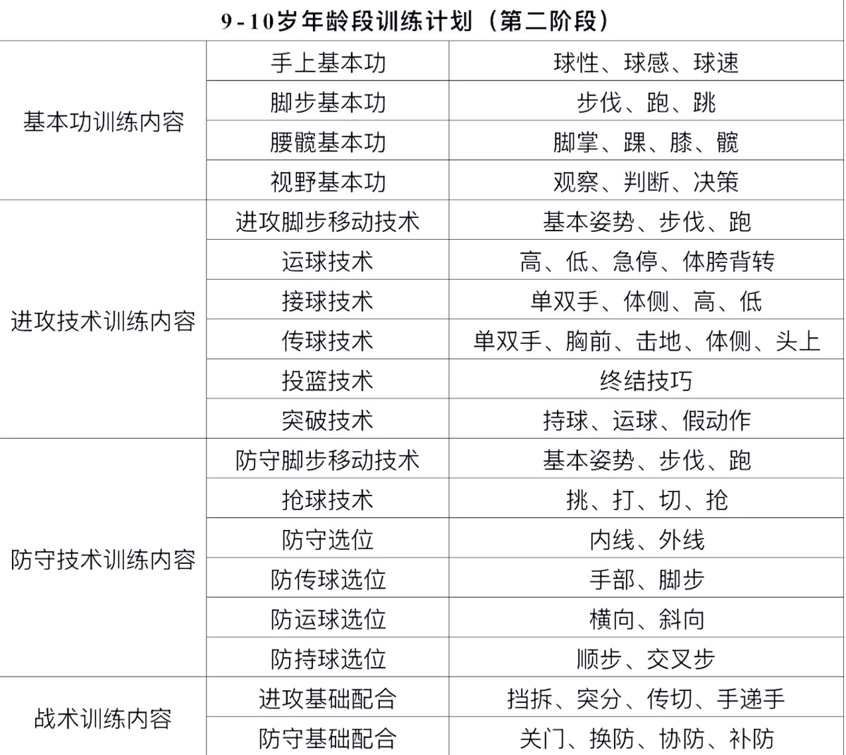 制定篮球交流计划以促进个人技能发展的方法_1